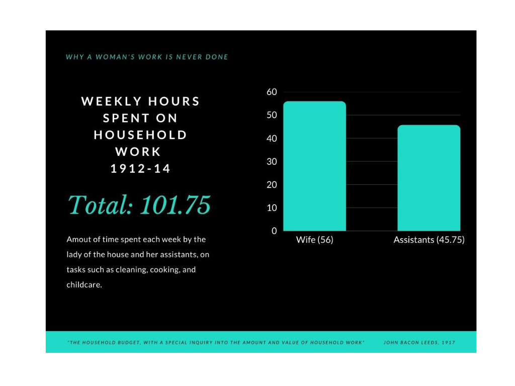 Household Work