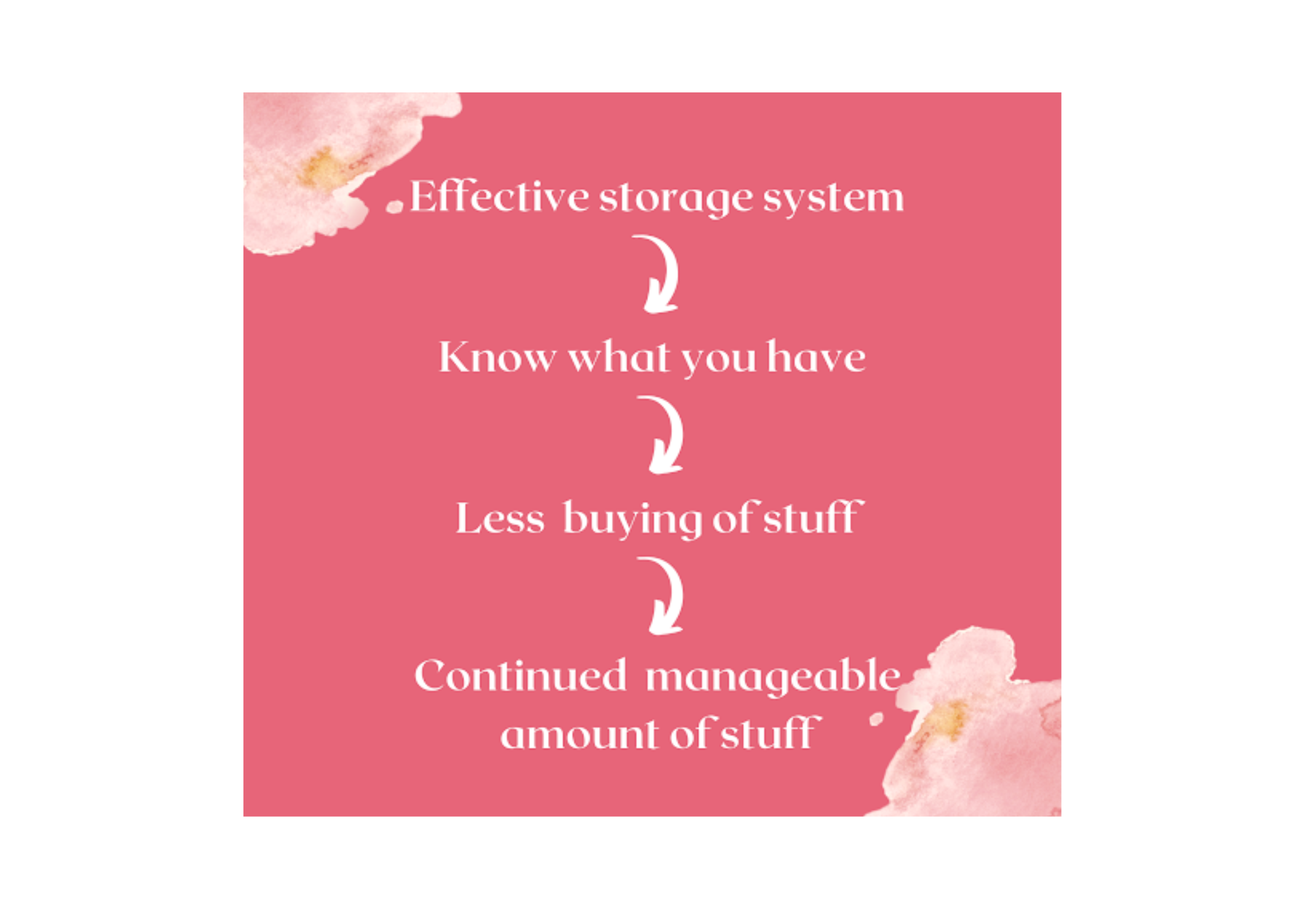 An effective storage system leads to knowing what you have, buying less stuff, and therefore having a manageable amount of stuff